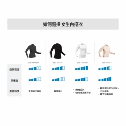 WEDZE Women's 580 I-Soft Seamless Ski Base Layer Top 5 WEDZE Women's 580 I-Soft Seamless Ski Base Layer Top -Outdoor Sporting Goods k64cb61a52732a7a7291628e70bc9dc4f