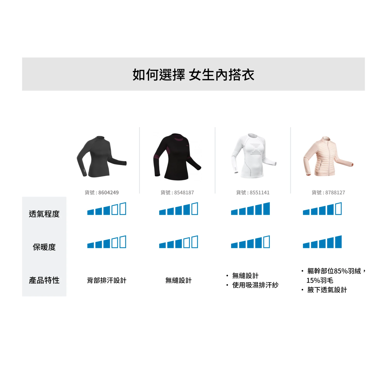 WEDZE Women's 580 I-Soft Seamless Ski Base Layer Top 4 WEDZE Women's 580 I-Soft Seamless Ski Base Layer Top - Image 2